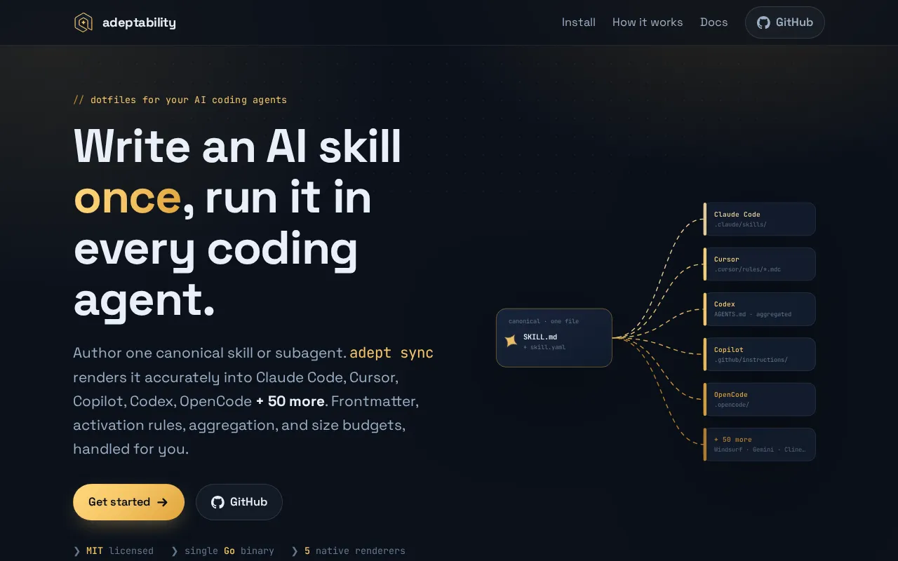 The adeptability docs site